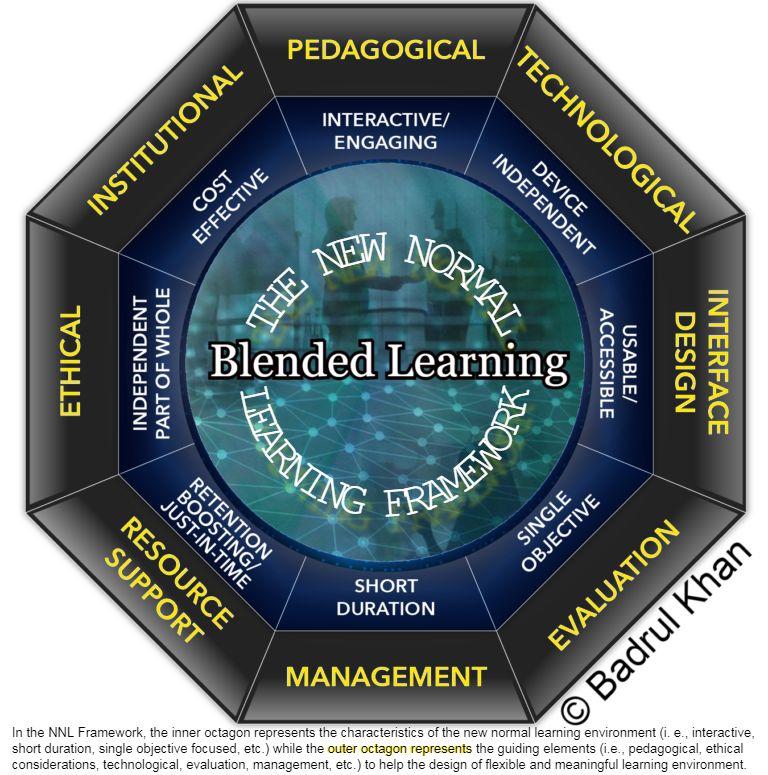 Khan's New Normal Learning Framework